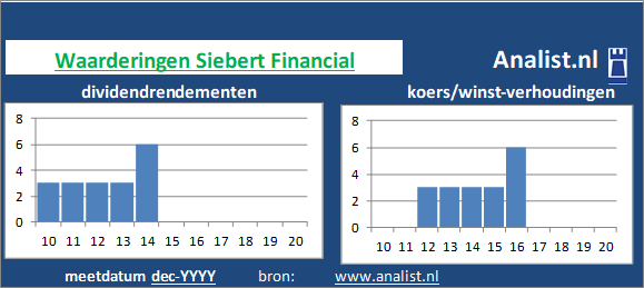 dividendrendement/><BR><p>Het bedrijf  betaalde in de voorbije vijf jaar geen dividenden uit. </p></p><p class=